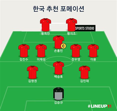 대한민국 축구 국가대표팀 포메이션